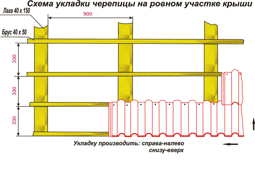 Структура покрытия
