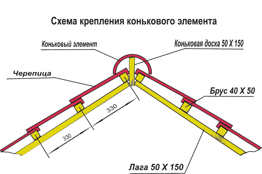 Скелет покрытия