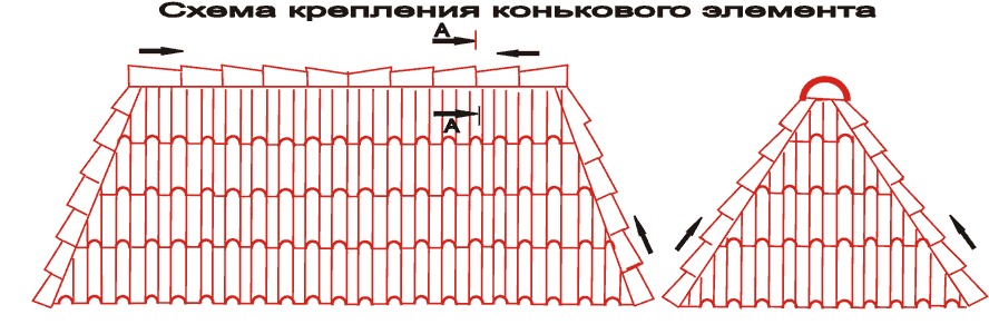 Финиширование